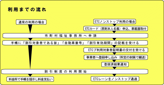 障害 手帳 etc コレクション